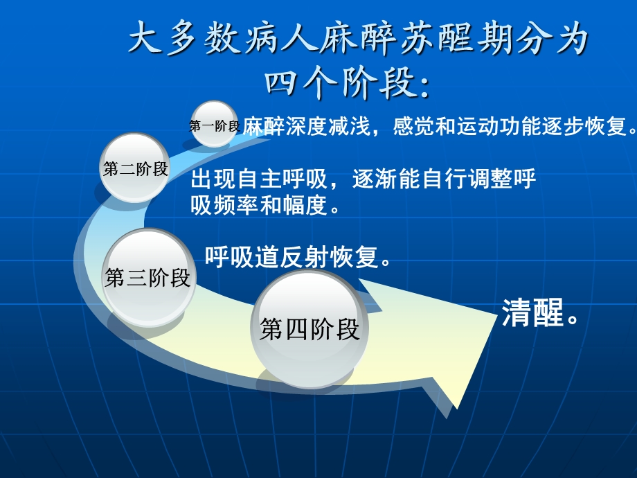 小儿扁桃体腺样体切除术后躁动的原因及防治措施.ppt_第3页