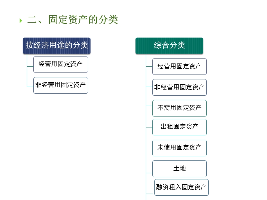 小企业会计准则固定资产.ppt_第3页