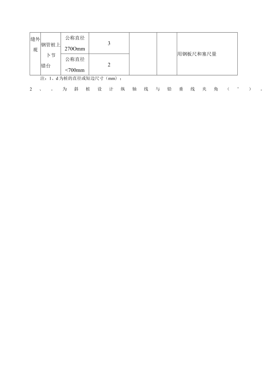 桥梁施工沉桩工程检验批质量验收记录表.docx_第3页