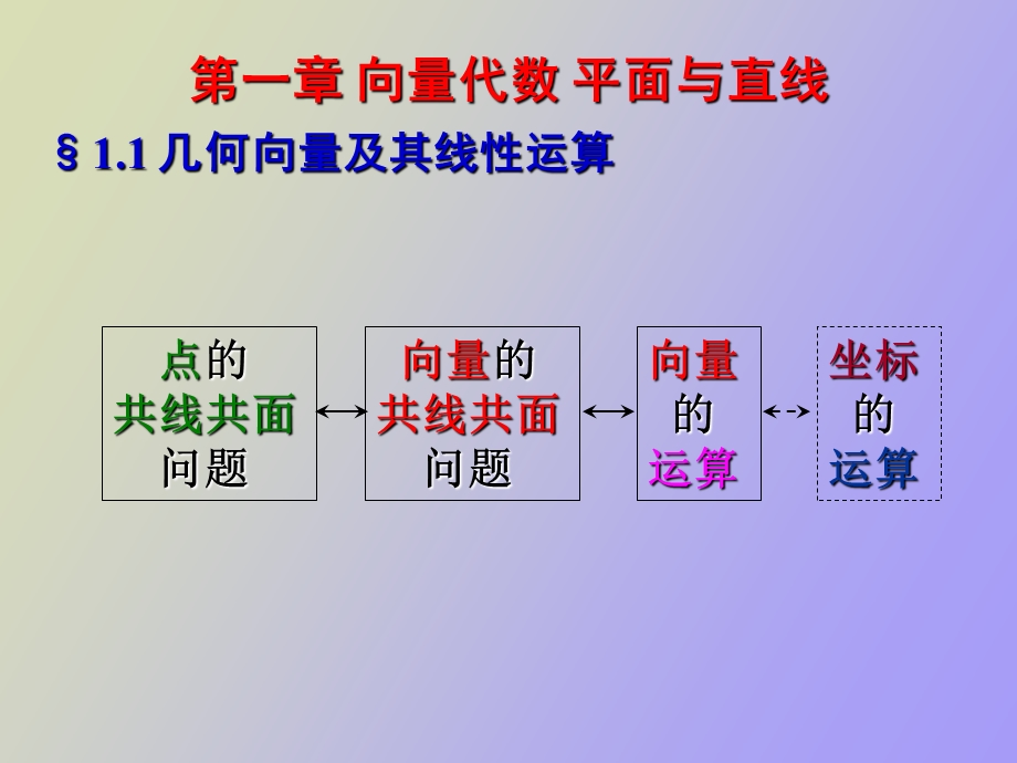 向量代数平面与直线.ppt_第3页