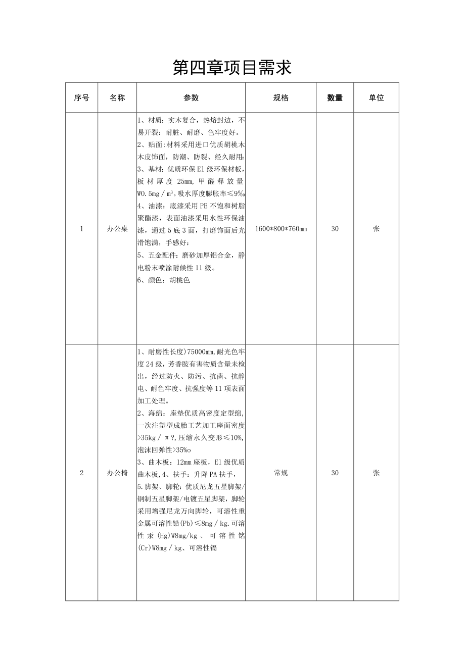 第四章项目需求.docx_第1页