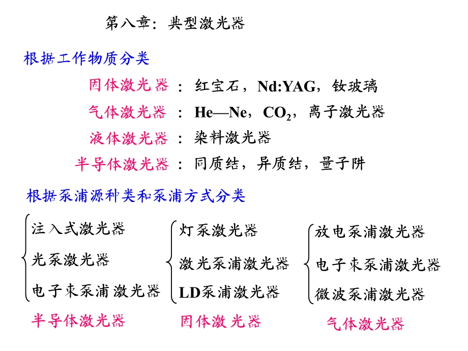 典型激光器修改.ppt_第1页