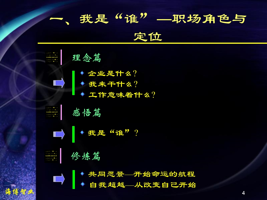 员工自我管理心态和思维.ppt_第3页