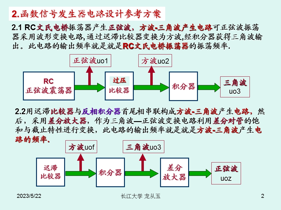 函数信号发生器设计.ppt_第2页