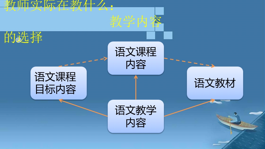 小学语文教学内容的选择与整合.ppt_第3页