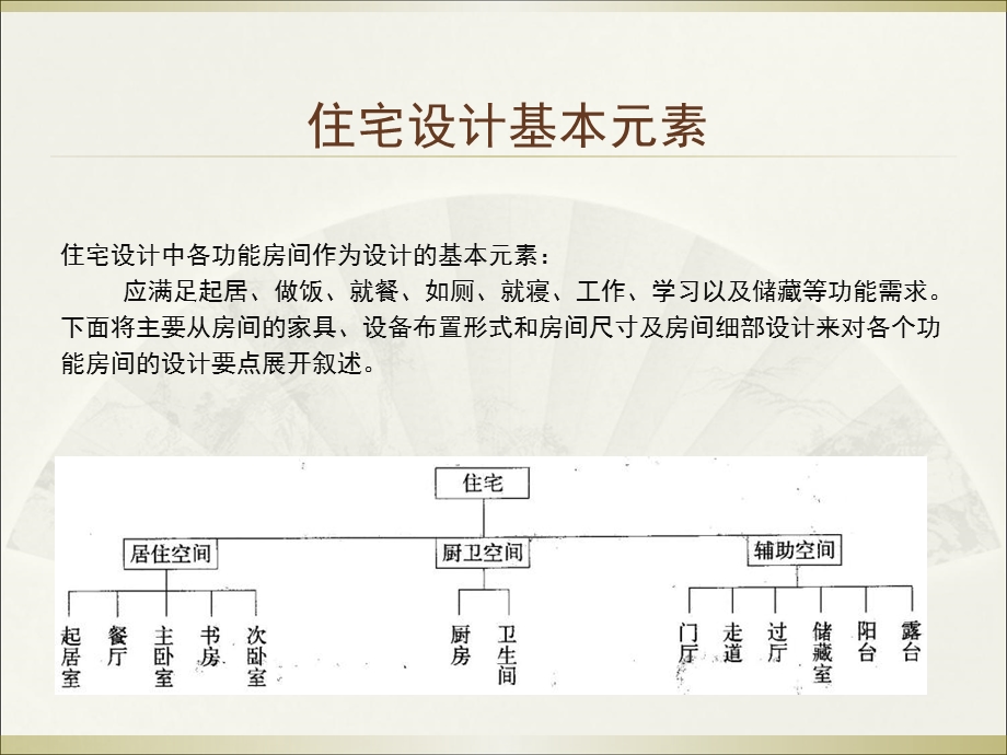 住区精细化设计户内空间.ppt_第2页