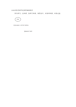 企业财务管理年度预算编制程序.docx