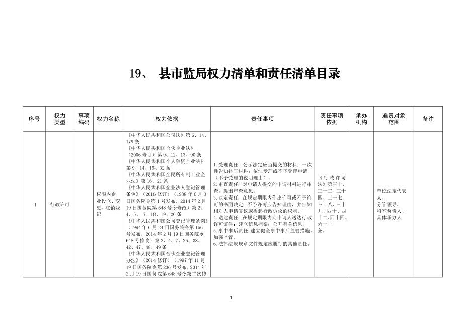 县市监局权力清单和责任清单目录.doc_第1页