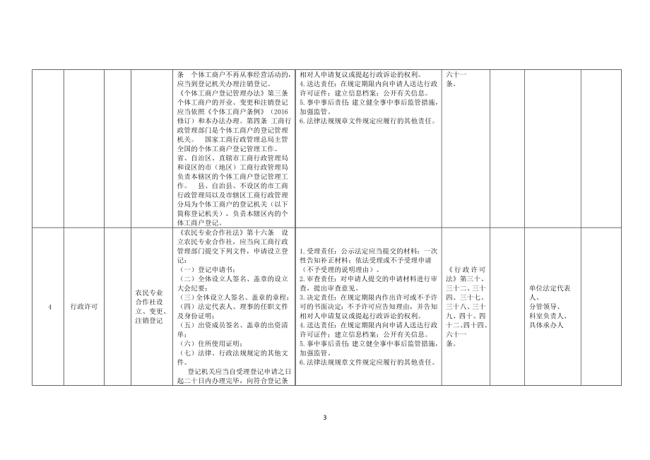 县市监局权力清单和责任清单目录.doc_第3页