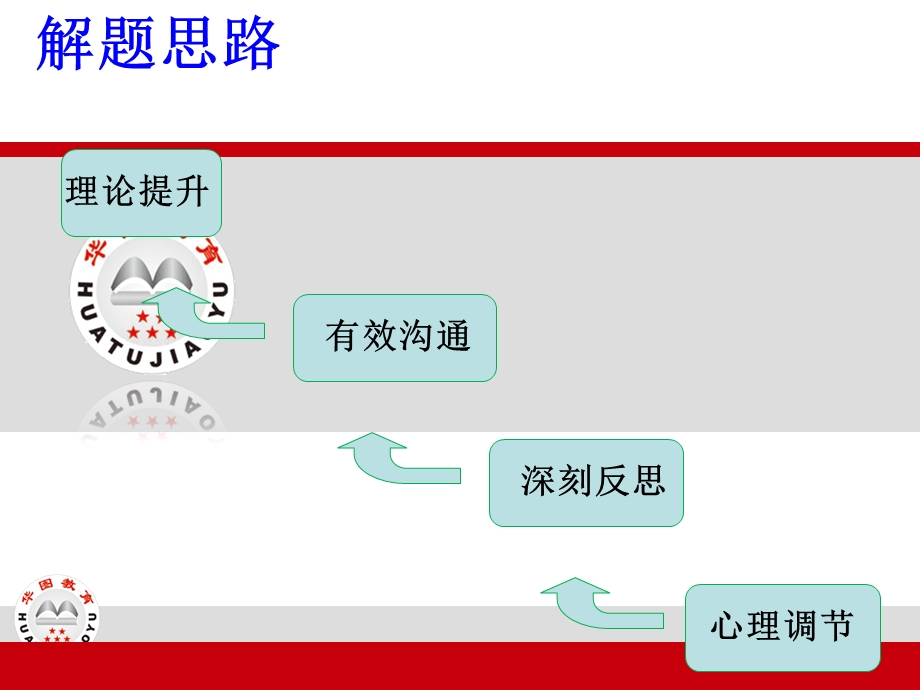 公务员面试-沟通协调.ppt_第3页