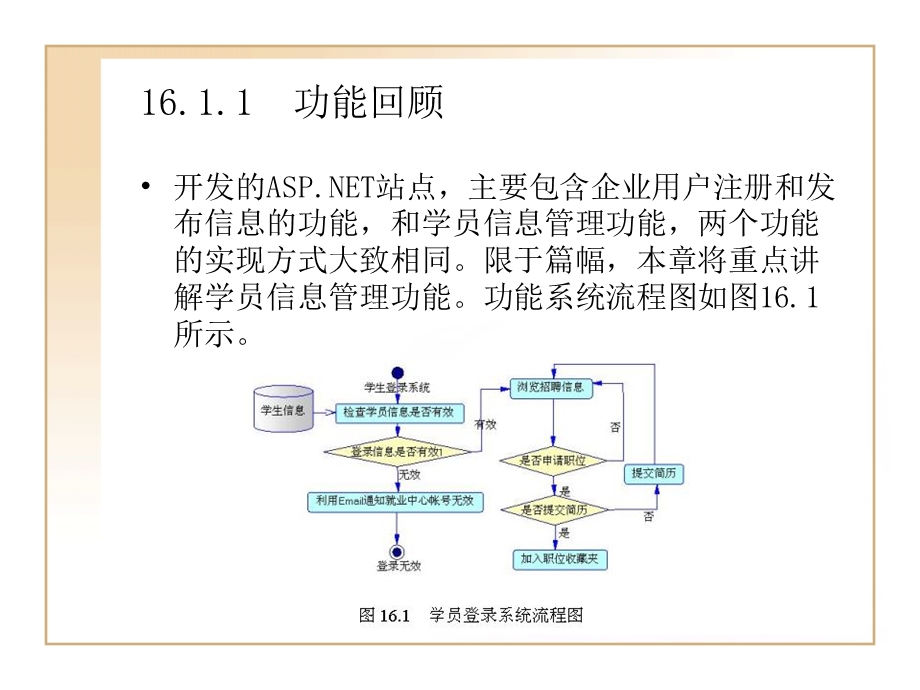 就业中心人才管理系统.ppt_第3页