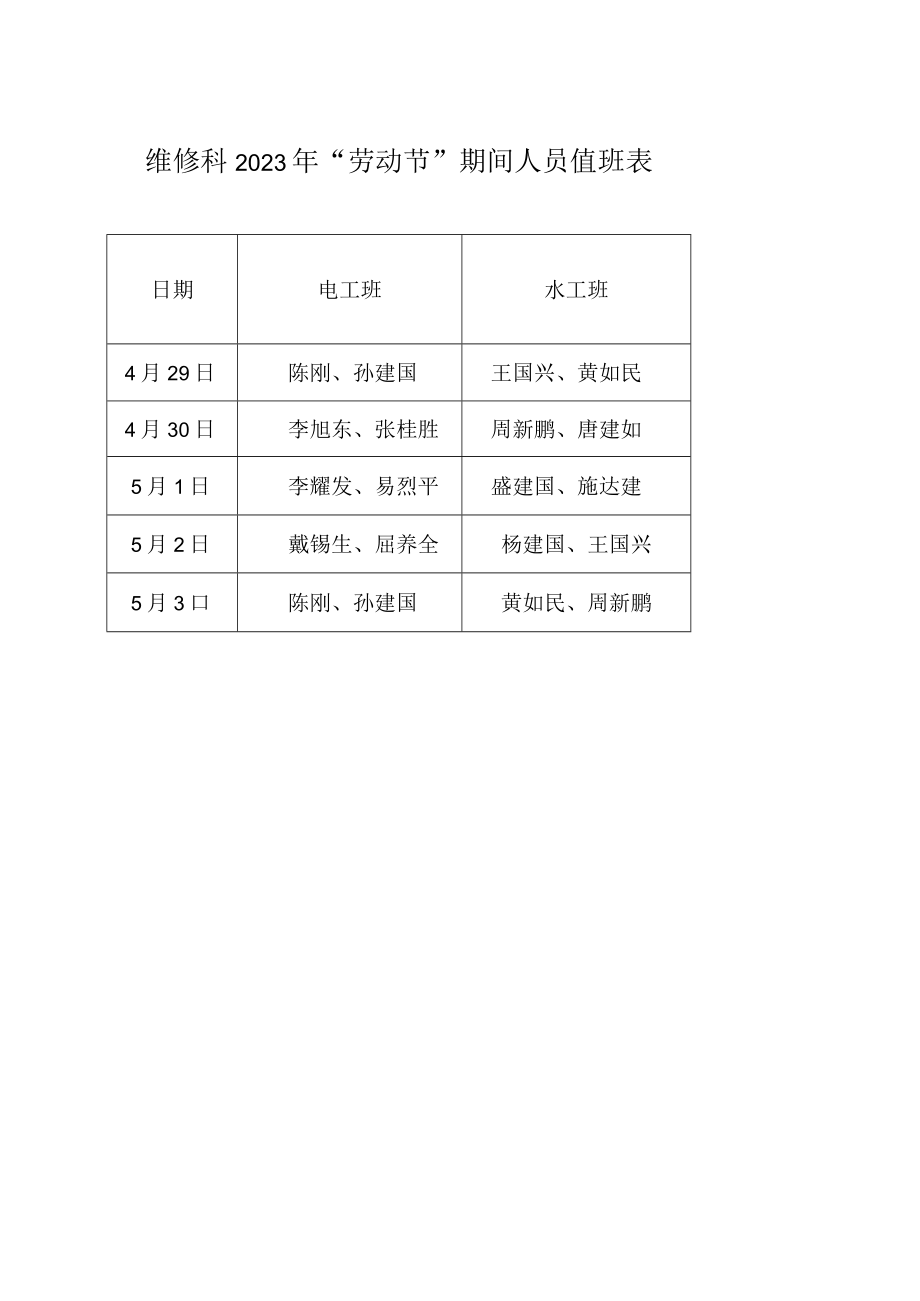 维修科2023年“劳动节”期间人员值班表.docx_第1页