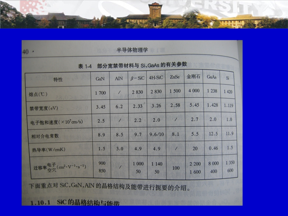 宽禁带半导体材料.ppt_第2页