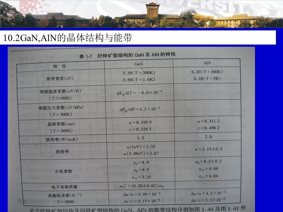 宽禁带半导体材料.ppt_第3页