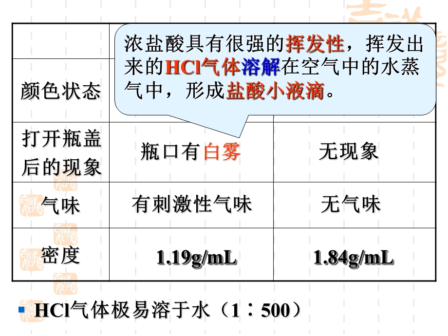 第十单元酸和碱.ppt_第3页