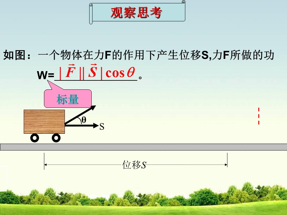 平面向量的数量积的概念及物理意义.ppt_第2页