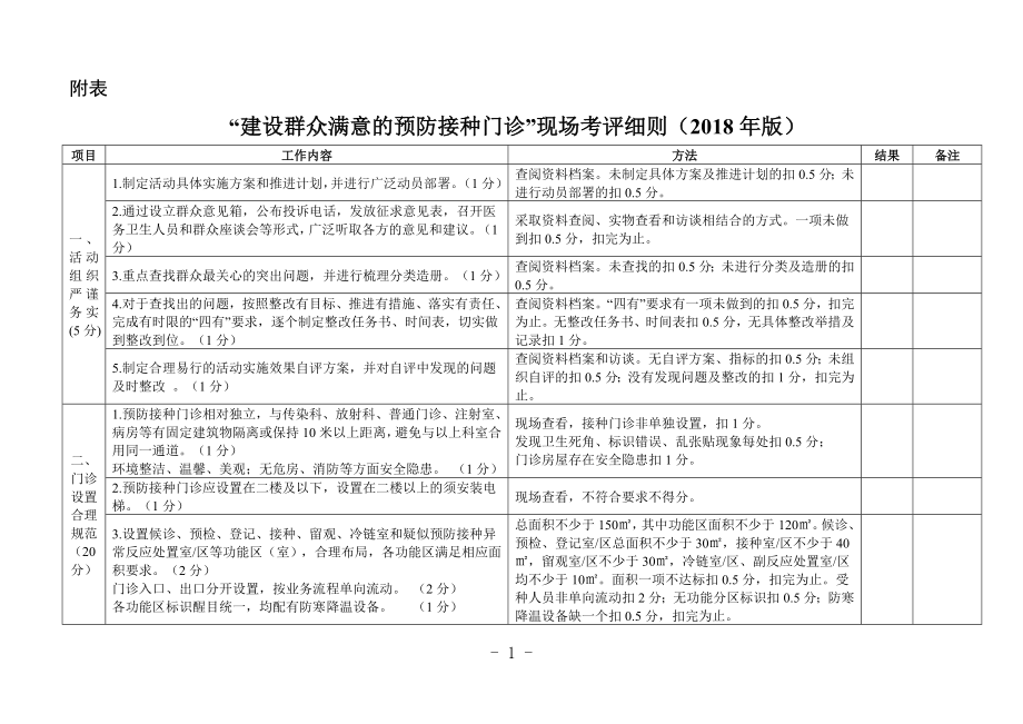 建设群众满意的预防接种门诊现场考评细则版.doc_第1页