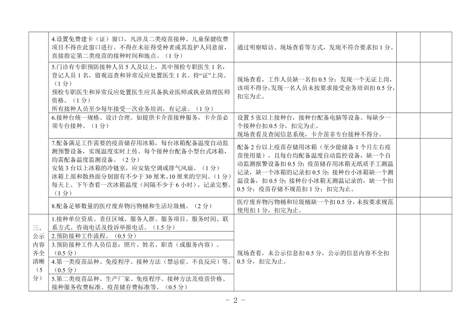 建设群众满意的预防接种门诊现场考评细则版.doc_第2页