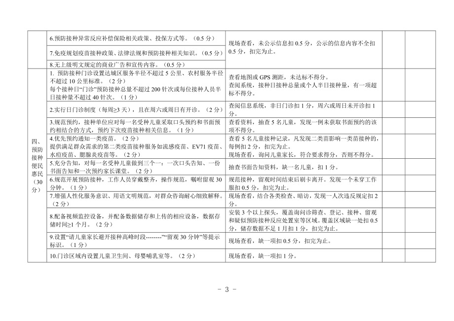 建设群众满意的预防接种门诊现场考评细则版.doc_第3页