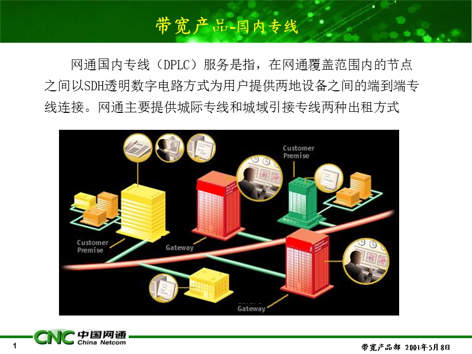 传输基础设施产品特征与价值定位.ppt_第1页