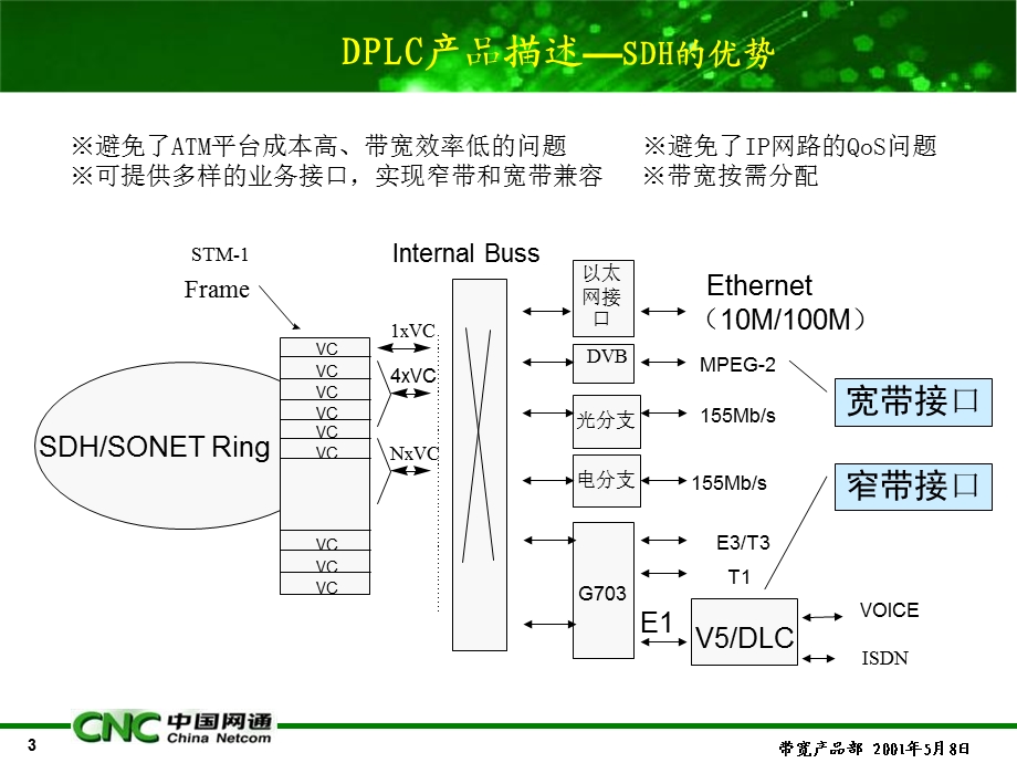 传输基础设施产品特征与价值定位.ppt_第3页