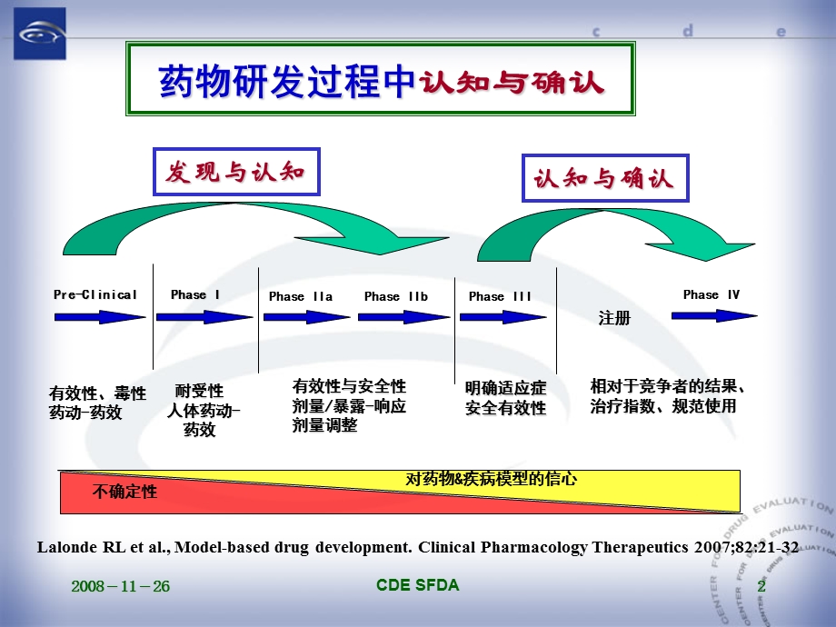 化学药品注册的分类管理与技术要求.ppt_第2页