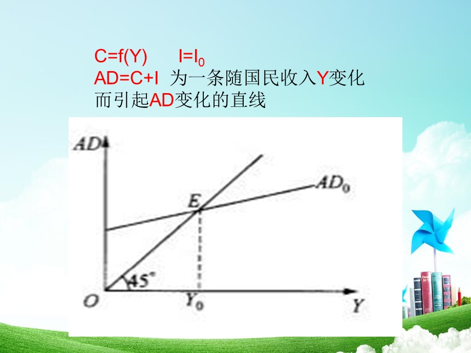 宏观经济学三个基本模型.ppt_第3页