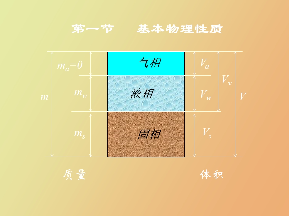 岩石的基本物理力学性质第一节.ppt_第2页