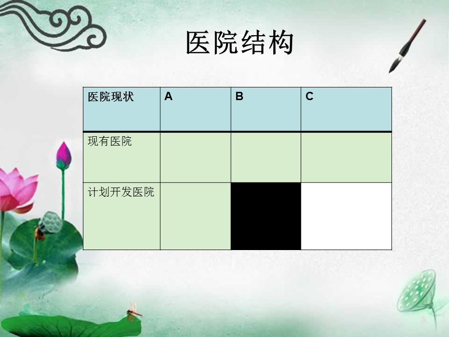 医药代表工作总结.ppt_第3页