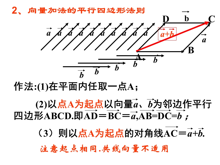 向量的线性运算：减法.ppt_第3页