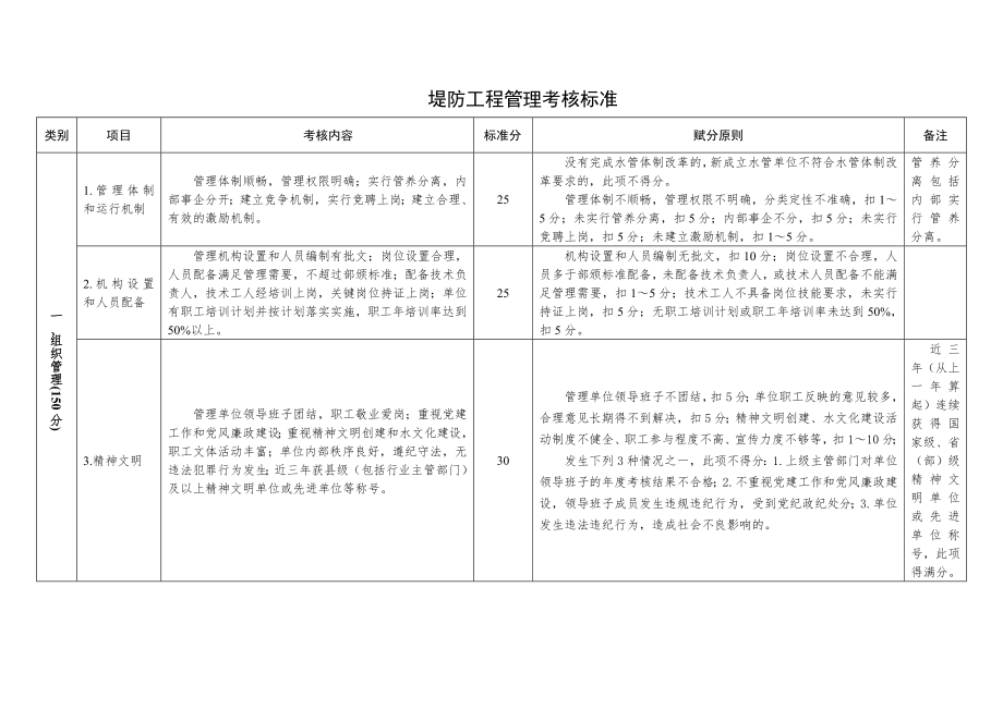 堤防工程管理考核标准.doc_第1页