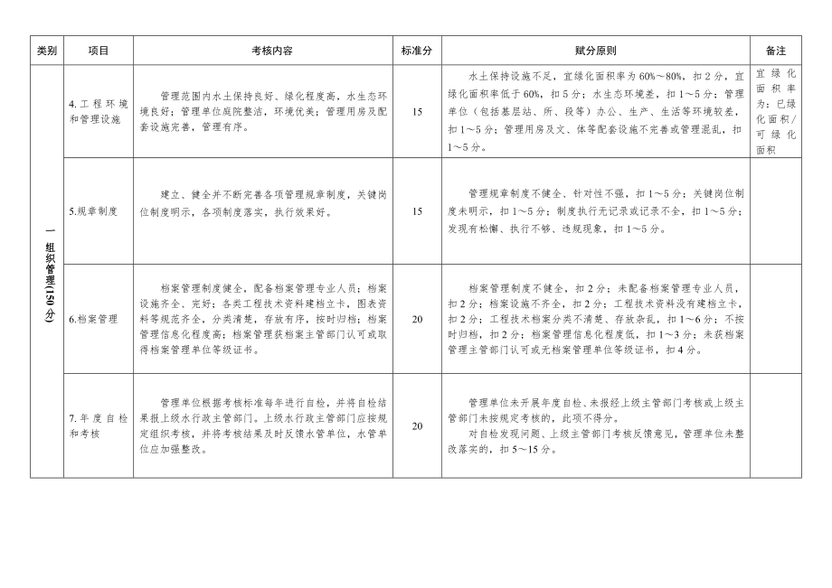 堤防工程管理考核标准.doc_第2页