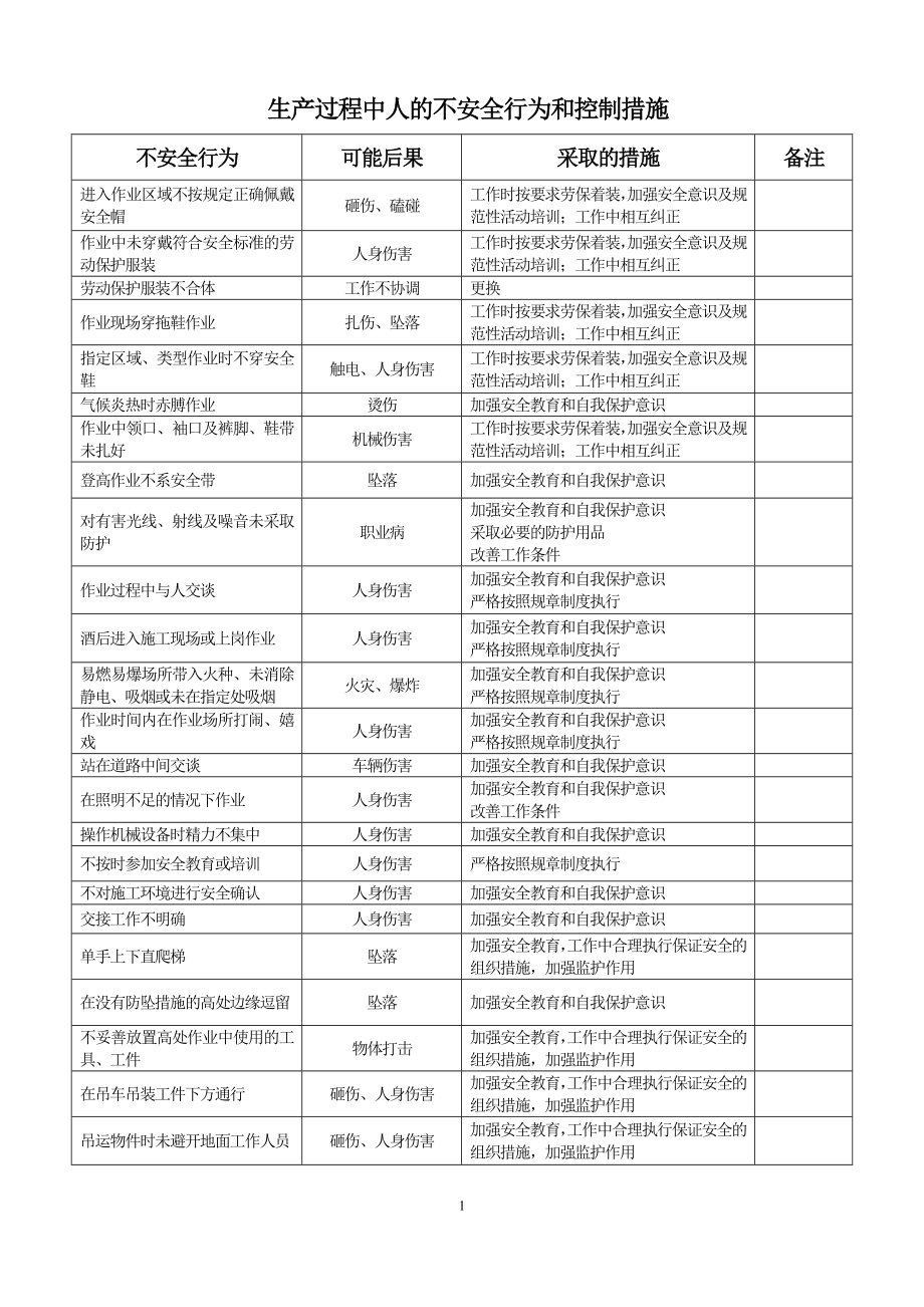 生产过程中人的不安全行为辨识和控制措施.doc_第1页