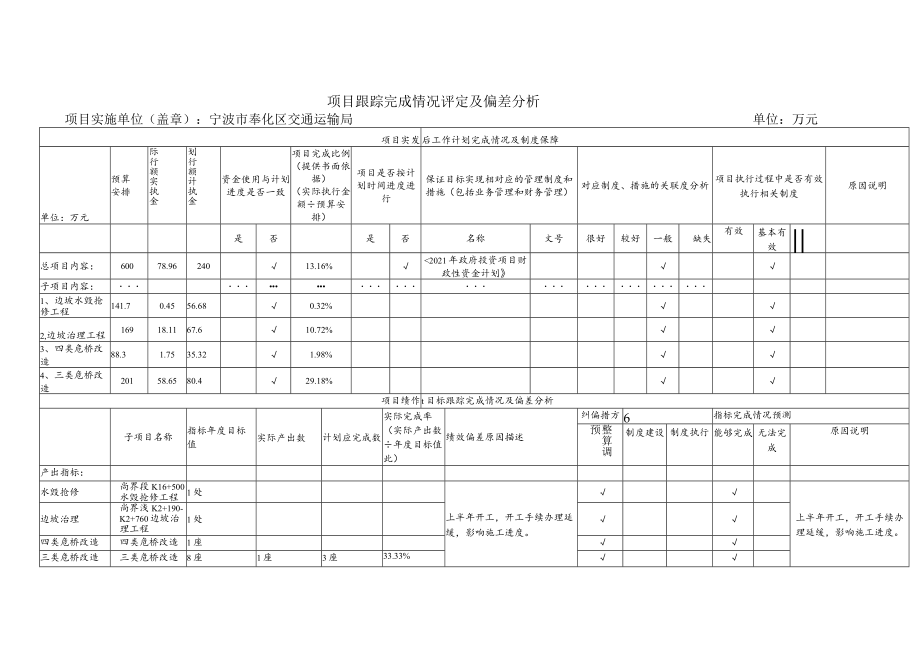 绩效管理项目基本情况表.docx_第2页