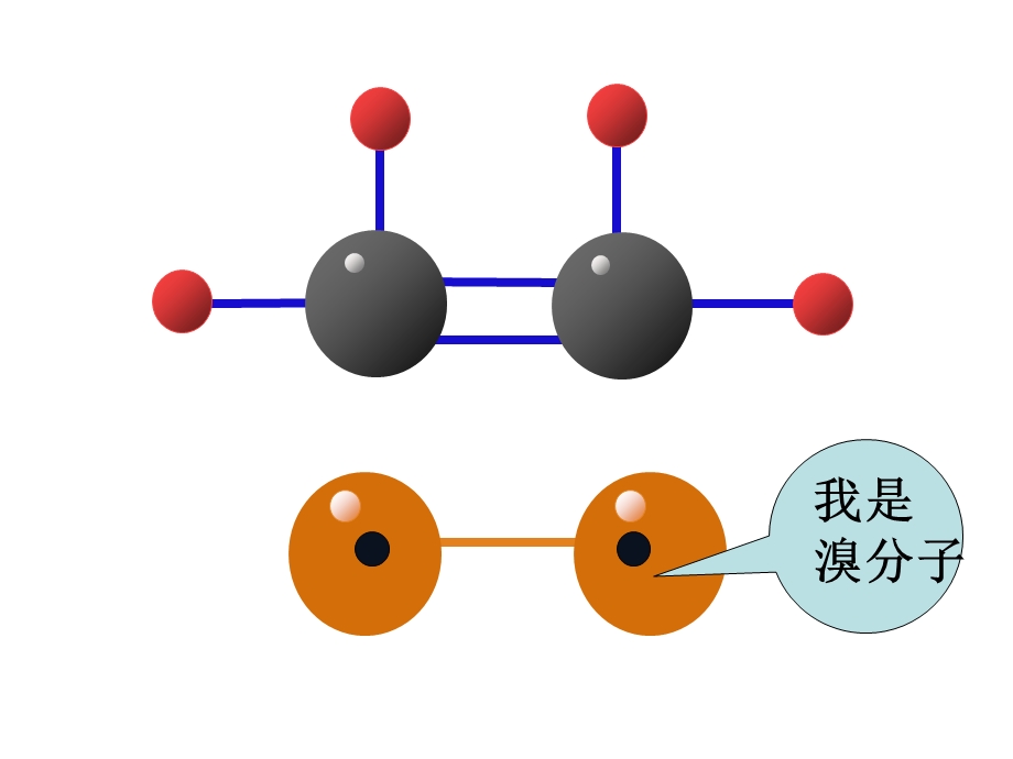 加成反应动画模拟.ppt_第2页