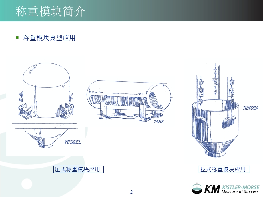 Kistler Morse LoadStand大吨位称重模块介绍.ppt_第3页