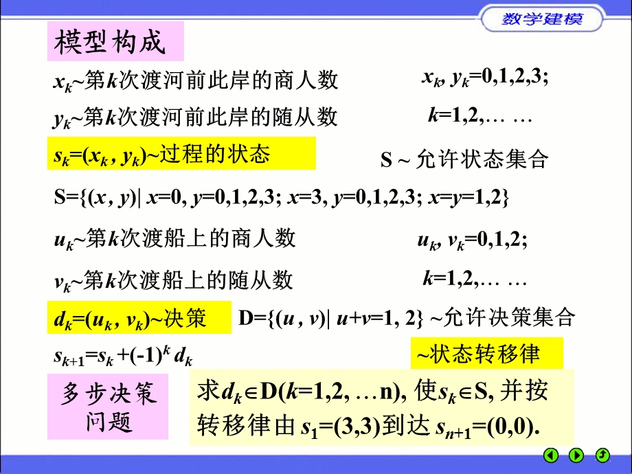 861第二讲 初等模型.ppt_第3页