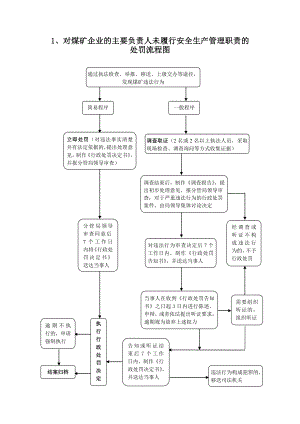 对煤矿企业有关事项有关人员处罚流程图汇编.doc