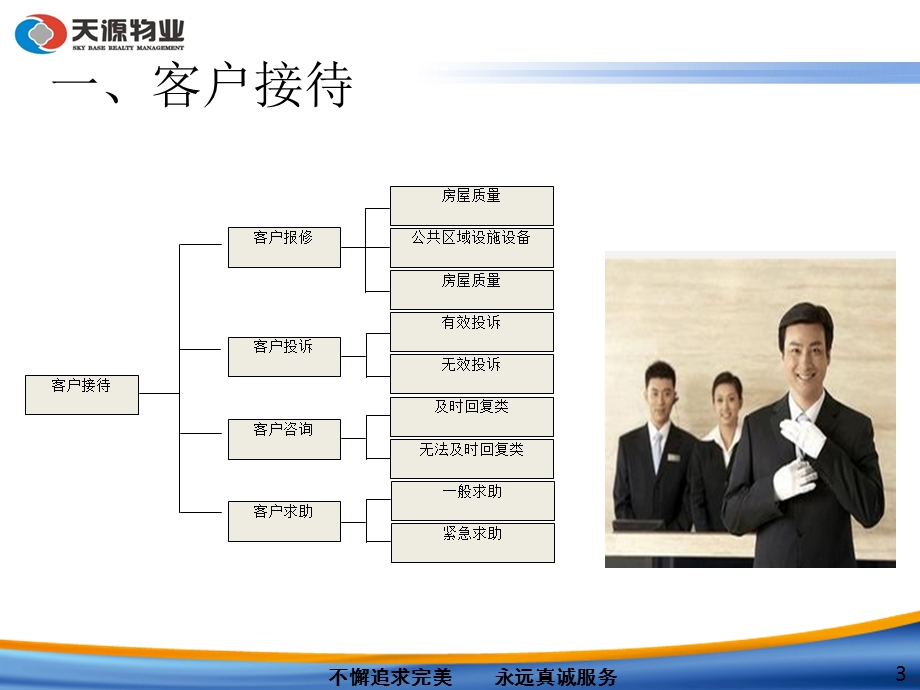 客户服务的工作内容.ppt_第3页