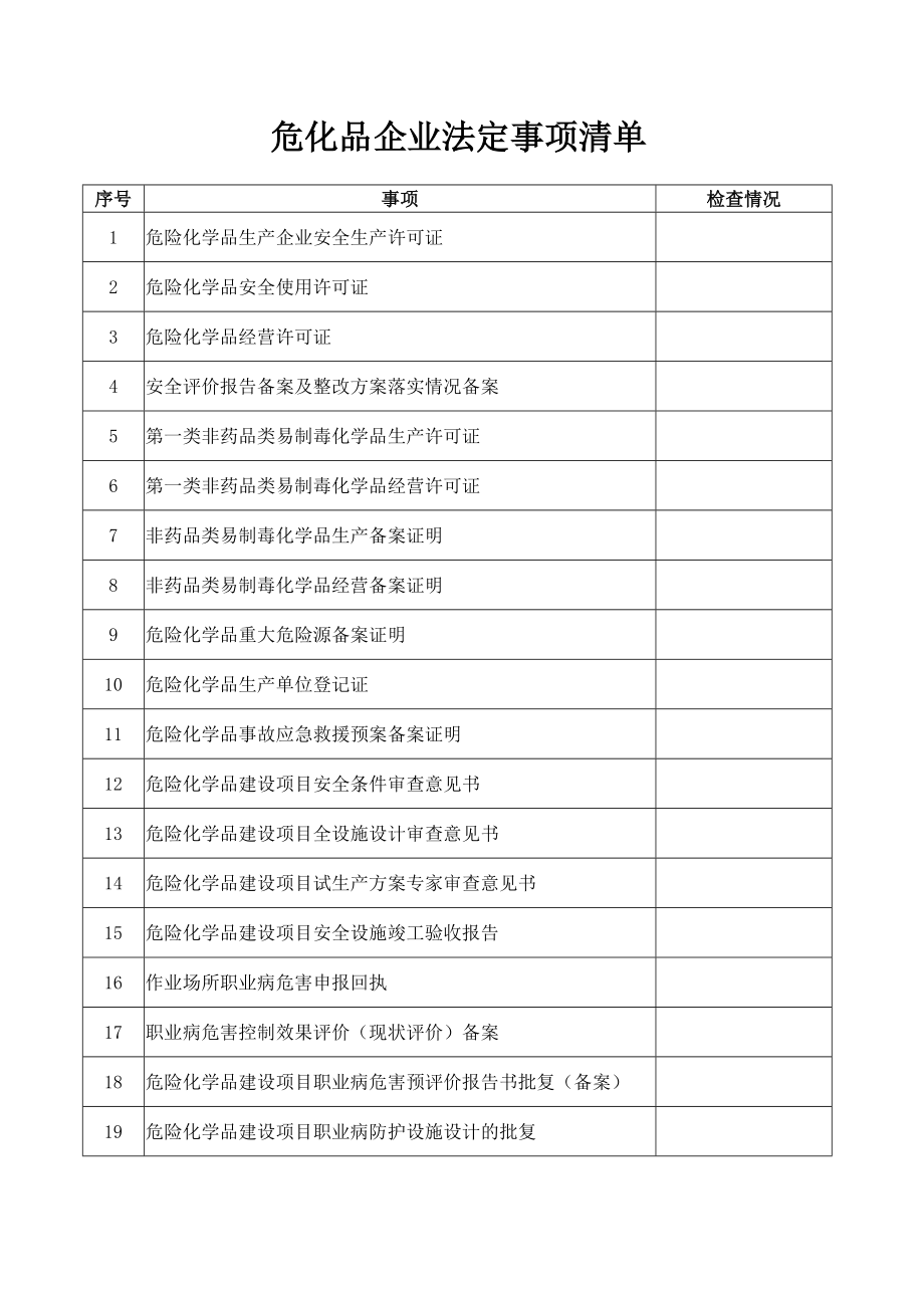 危化品企业法定事项清单.doc_第1页