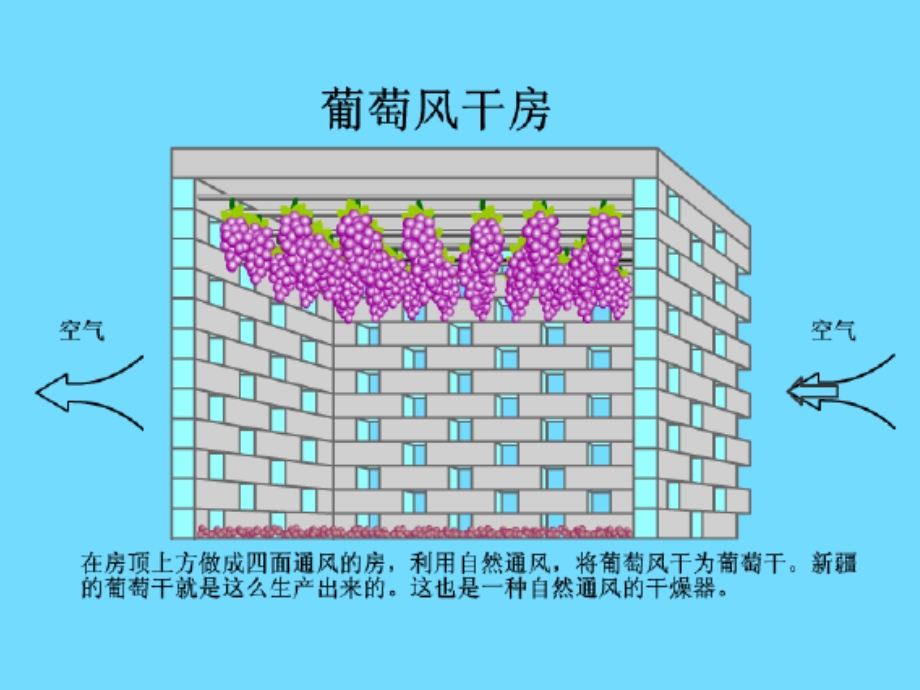 化工原理第八章干燥.ppt_第2页