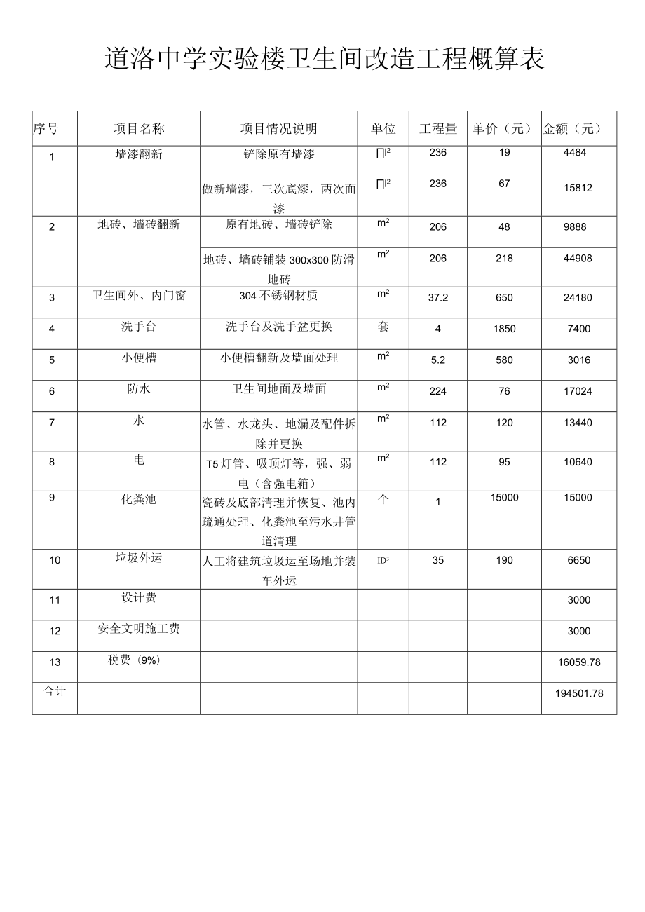 道滘中学实验楼卫生间改造工程概算表.docx_第1页