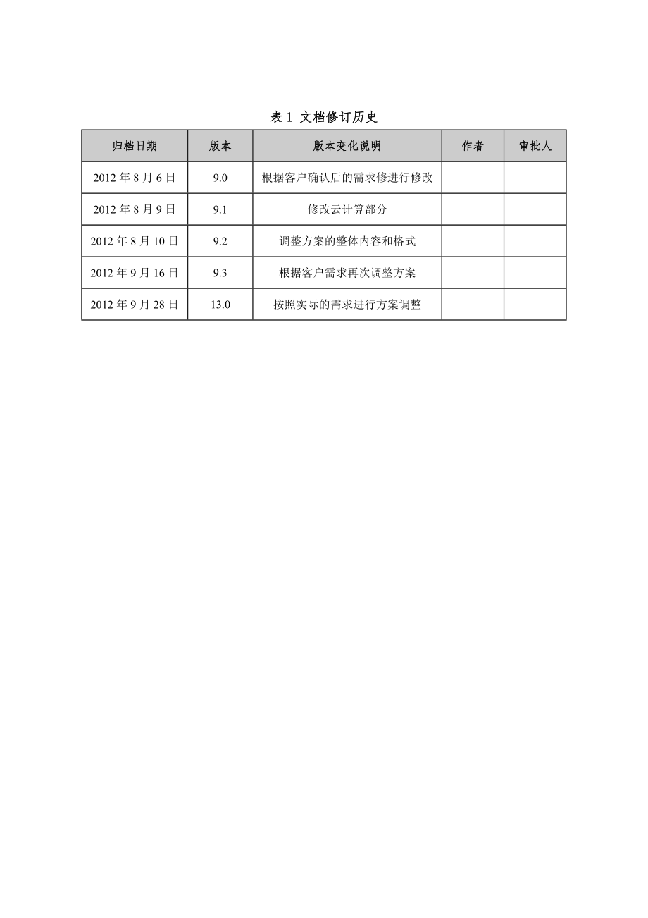 智能化办公楼方案设计.doc_第1页