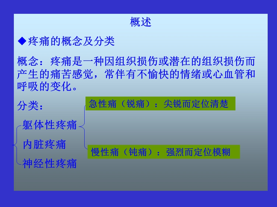 Pharmacology Chapter 20镇痛药.ppt_第2页