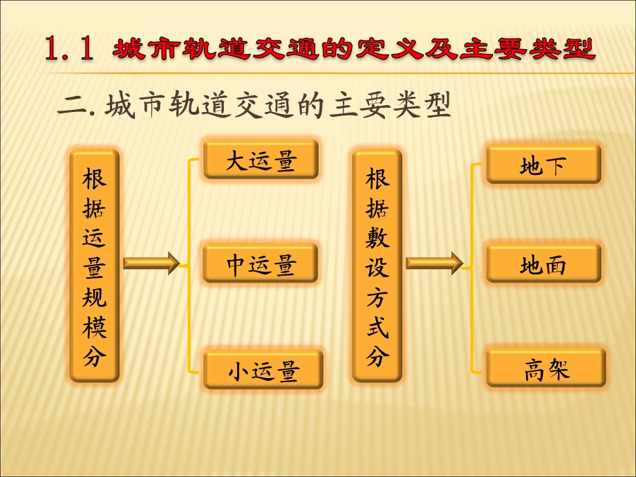 城市轨道发展历史.ppt_第2页