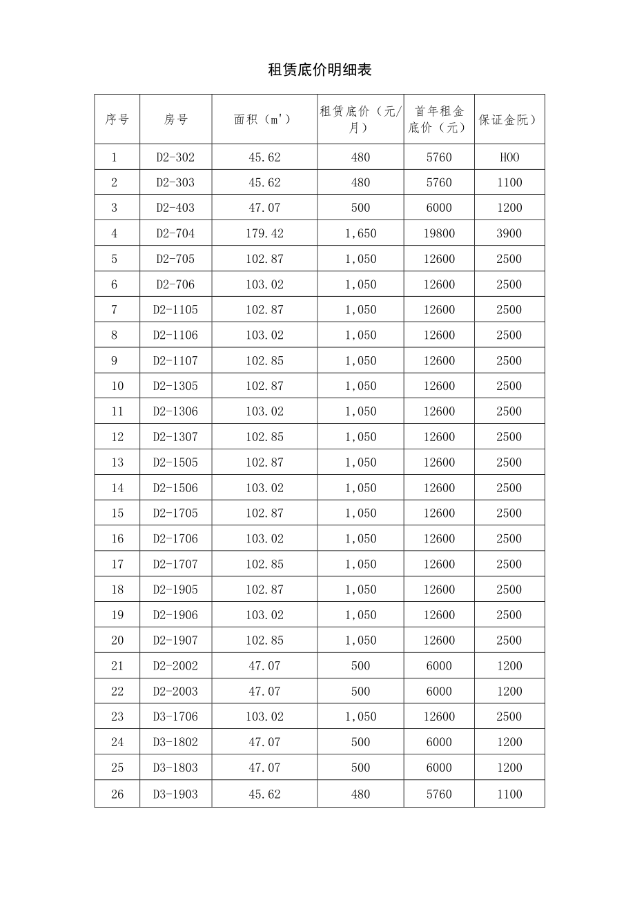 租赁底价明细表.docx_第1页