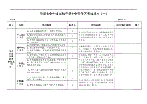 党员安全先锋岗和党员安全责任区考核标准.doc