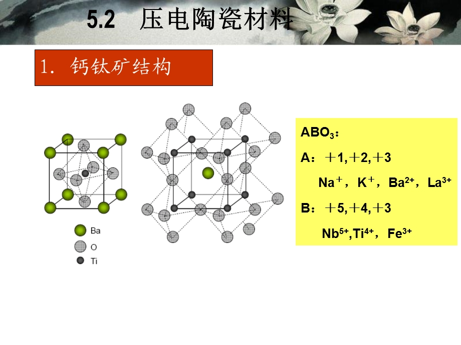 压电陶瓷及其应用.ppt_第3页