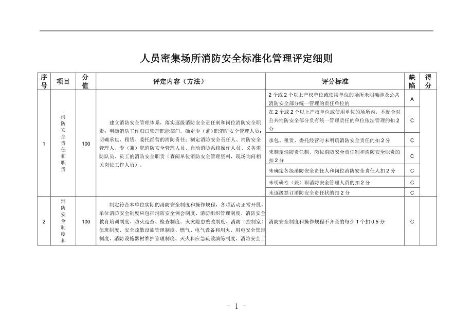 人员密集场所消防安全标准化管理评定细则.doc_第1页