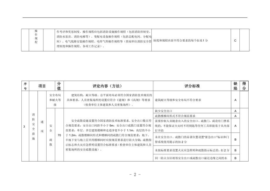 人员密集场所消防安全标准化管理评定细则.doc_第2页